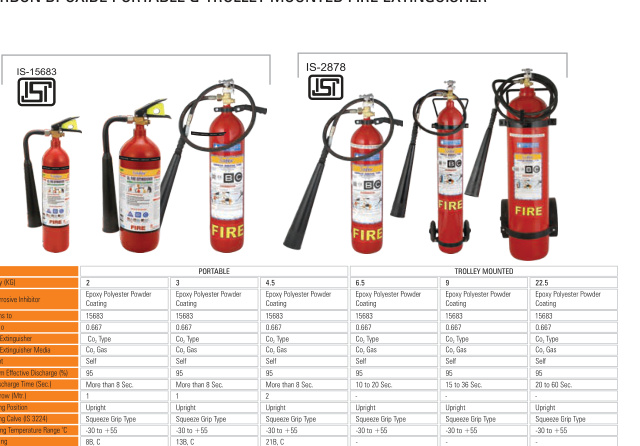 Carbon Dioxide (CO2) Portable & Trolley Fire Extinguisher